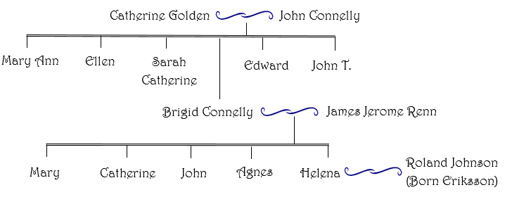 Golden Connelly Tree